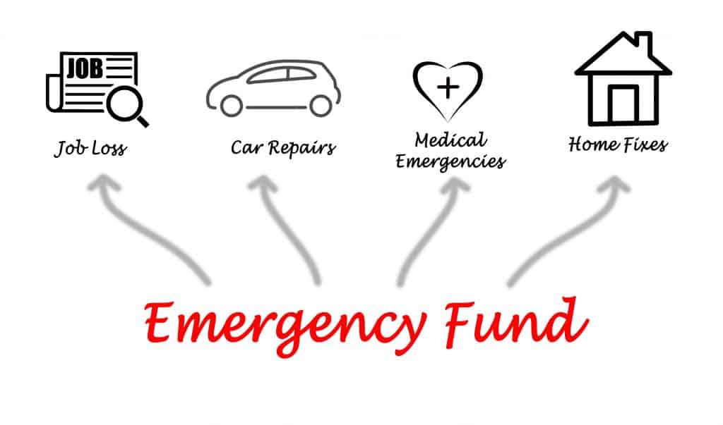 Emergency Fund Singapore